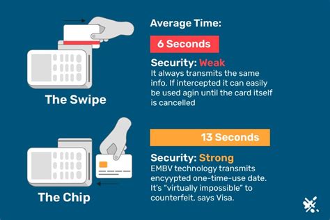 smart card vs magnetic stripe|magnetic stripe vs chip card.